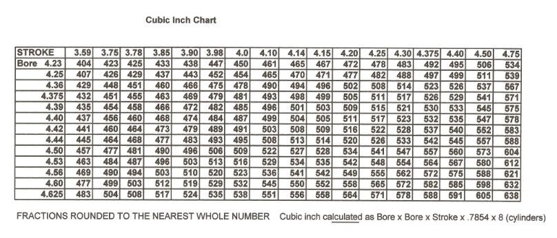 litres to cubic inches